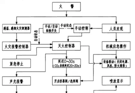 成都消防改造手续